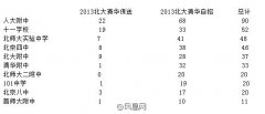 ������2013����ѧʮǿ���а�