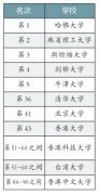 ȫ���ѧ���а񵥣��廪��ѧ�����36λ ������ѧ�����41λ