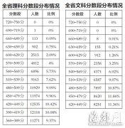 2014�긣��ʡ�ʼ������������