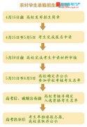 ����ʡרҵ������Ա��������ƽ̨https://www.gzjxjy.gzsrs.cn/