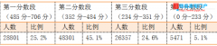 2015�긣��ʡ�ʼ�����������