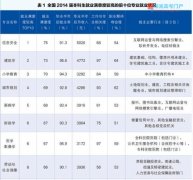2015���ҵ��Ƥ�飺��ҵ����ȱ���רҵ���а�
