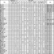 ������2015���й�1056����ѧѧ��������