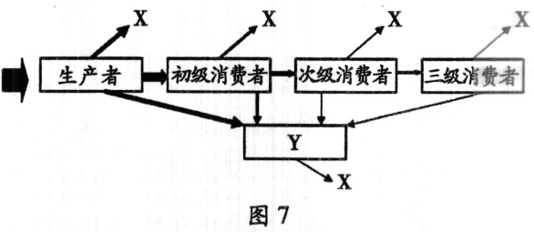 20146¹㶫ѧҵˮƽ 㶫ѧҵˮƽ